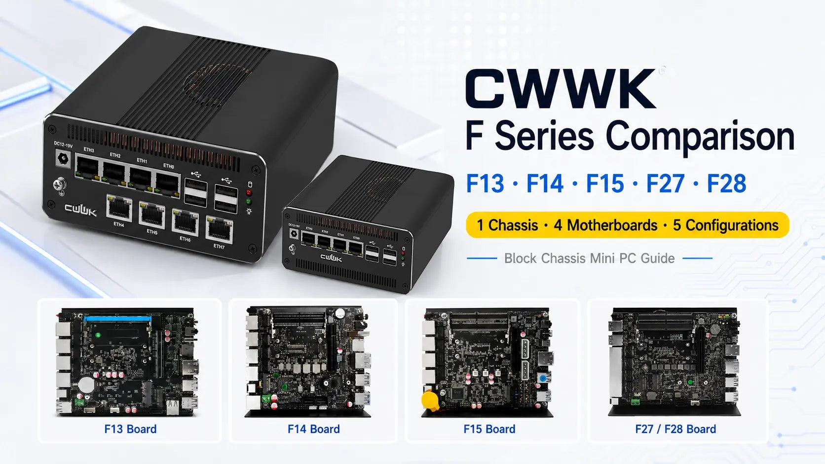CWWK F Series Mini PC Comparison: F13, F14, F15, F27 and F28