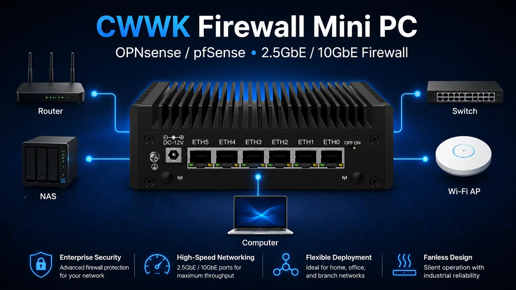 CWWK firewall mini PC for OPNsense and pfSense with 2.5GbE and 10GbE network ports