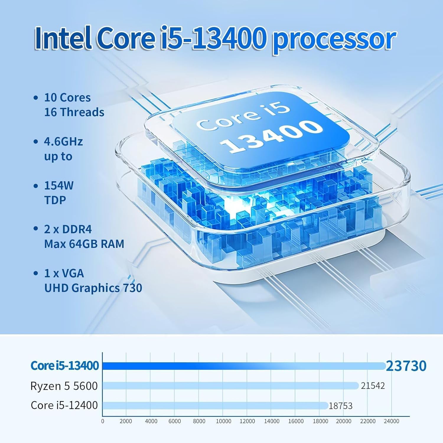 CWWK 1U B660 19" Rackmount Firewall i3-12100 i5-13400 i7-14700 Router PC 6 i226V 2.5GB LAN 10GbE SFP+ OPNsense Network Appliance
