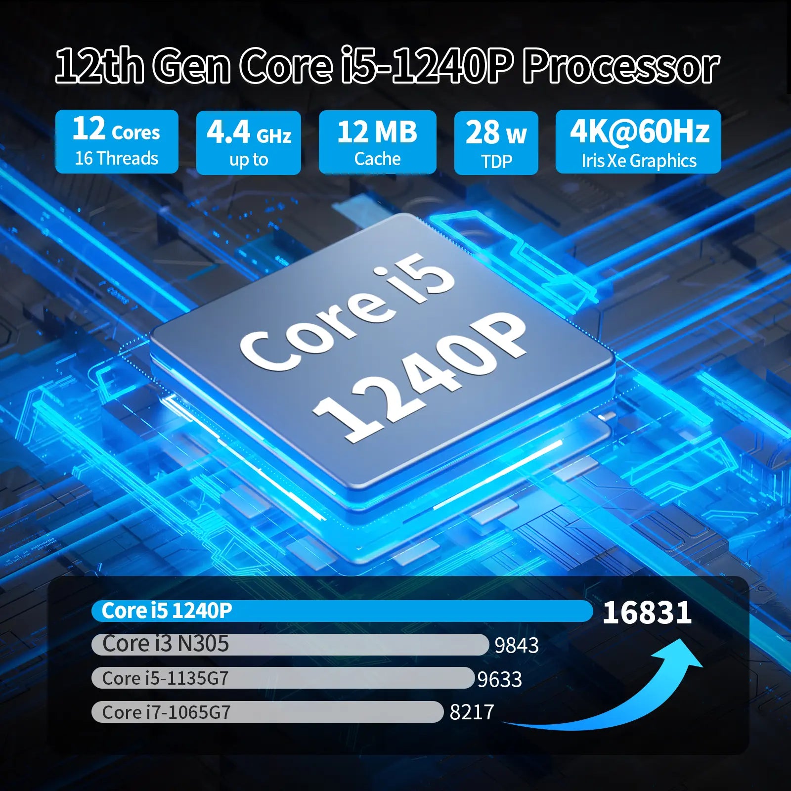 CWWK F18 / F20 Firewall Mini PC, Intel 12th / 13th Gen Core i3-1315U i5-1335U i7-1355U, 6 × Intel i226-V 2.5GbE LAN, DDR5, Dual NVMe, USB4 Type-C, OPNsense Router PC