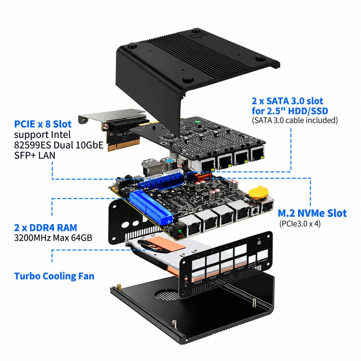 An exploded view diagram of a black computer motherboard and cooling kit inside a black metal case, with blue text callouts identifying components such as PCIe x8 slot, 2 x SATA 3.0 slot, 2 x DDR4 RAM, and a turbo cooling fan.