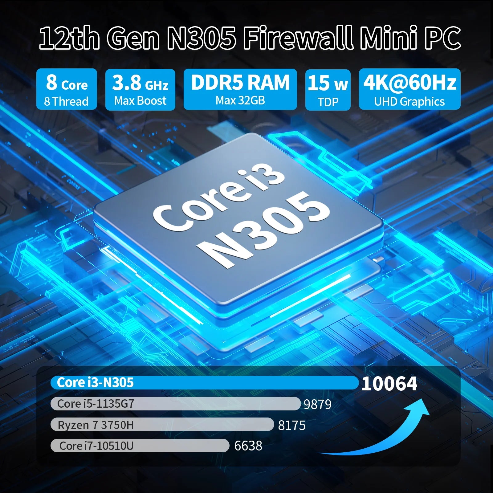 CWWK F11 Fanless Mini PC Firewall Hardware for Opnsense Pfsense,Softer Router Intel N150 N100 N305 N355, 6 x 2.5 Gbe i226V Lan, DDR5 RAM NVMe SSD