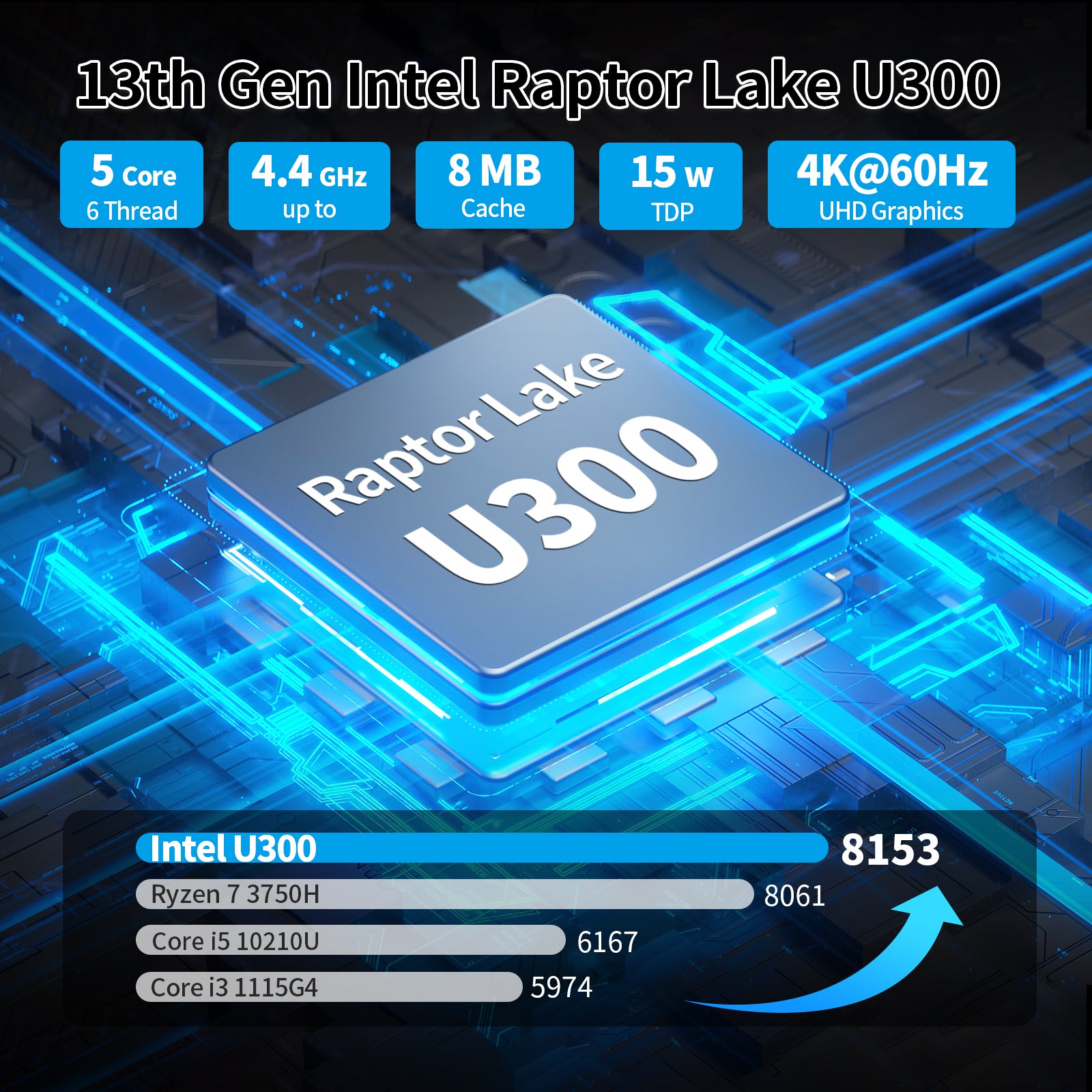 CWWK F19 Microcomputers and Computer Hardware 13th Gen U300, 6X i226-V 2.5G LAN Firewall Appliance RAM, SSD, Triple 4K HD/DP/USB C, TF Slot, USB3.2