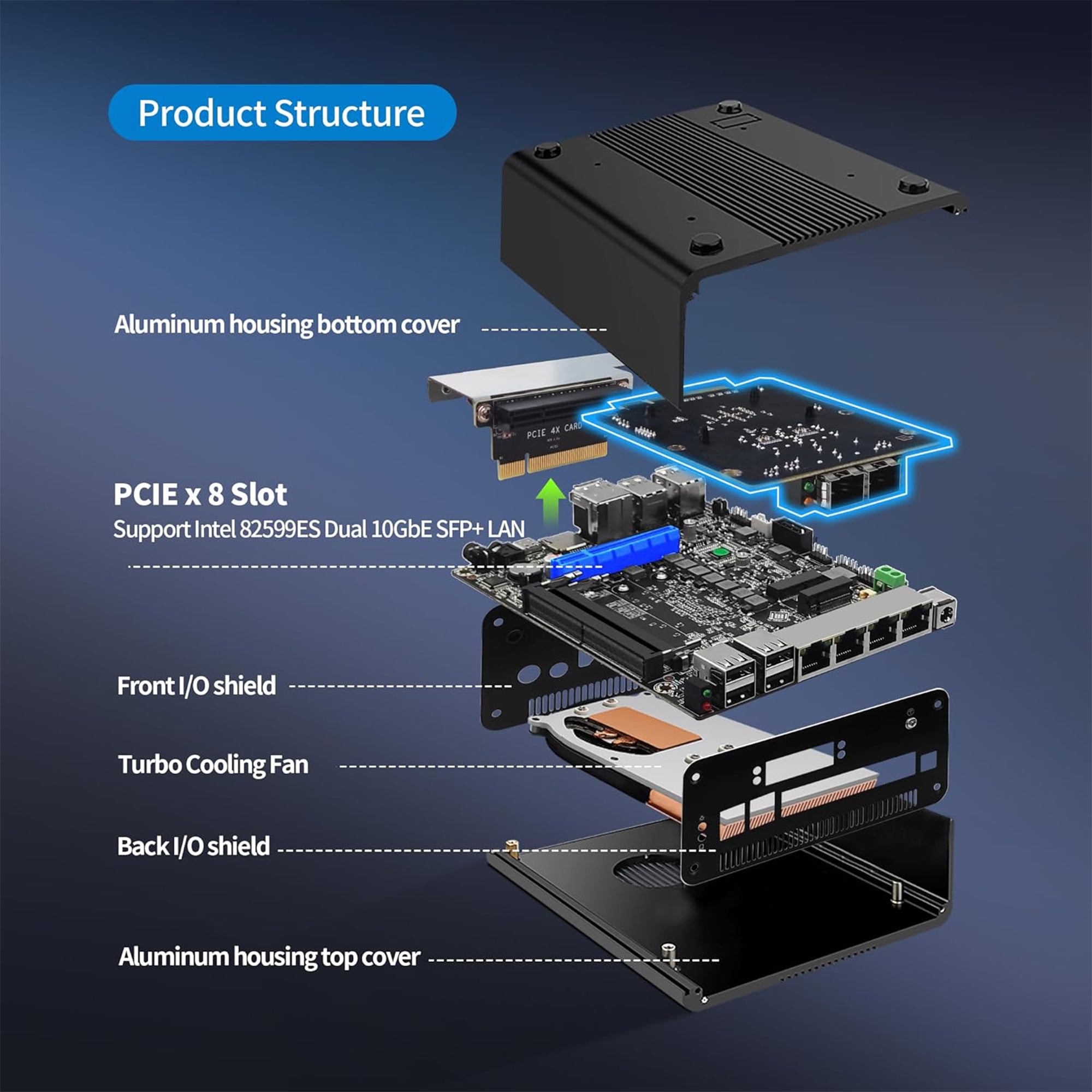 CWWK AI Mini PC S9/S10 Core Ultra 5 125H Firewall Appliance, 4 x 10GbE SFP+ Mini Computer, 4 Port 2.5GbE LAN, S10 Linux Server Micro PC, DDR5 NO RAM/SSD/OS, PCIe4.0 x4 NVMe, USB4, HD, DP