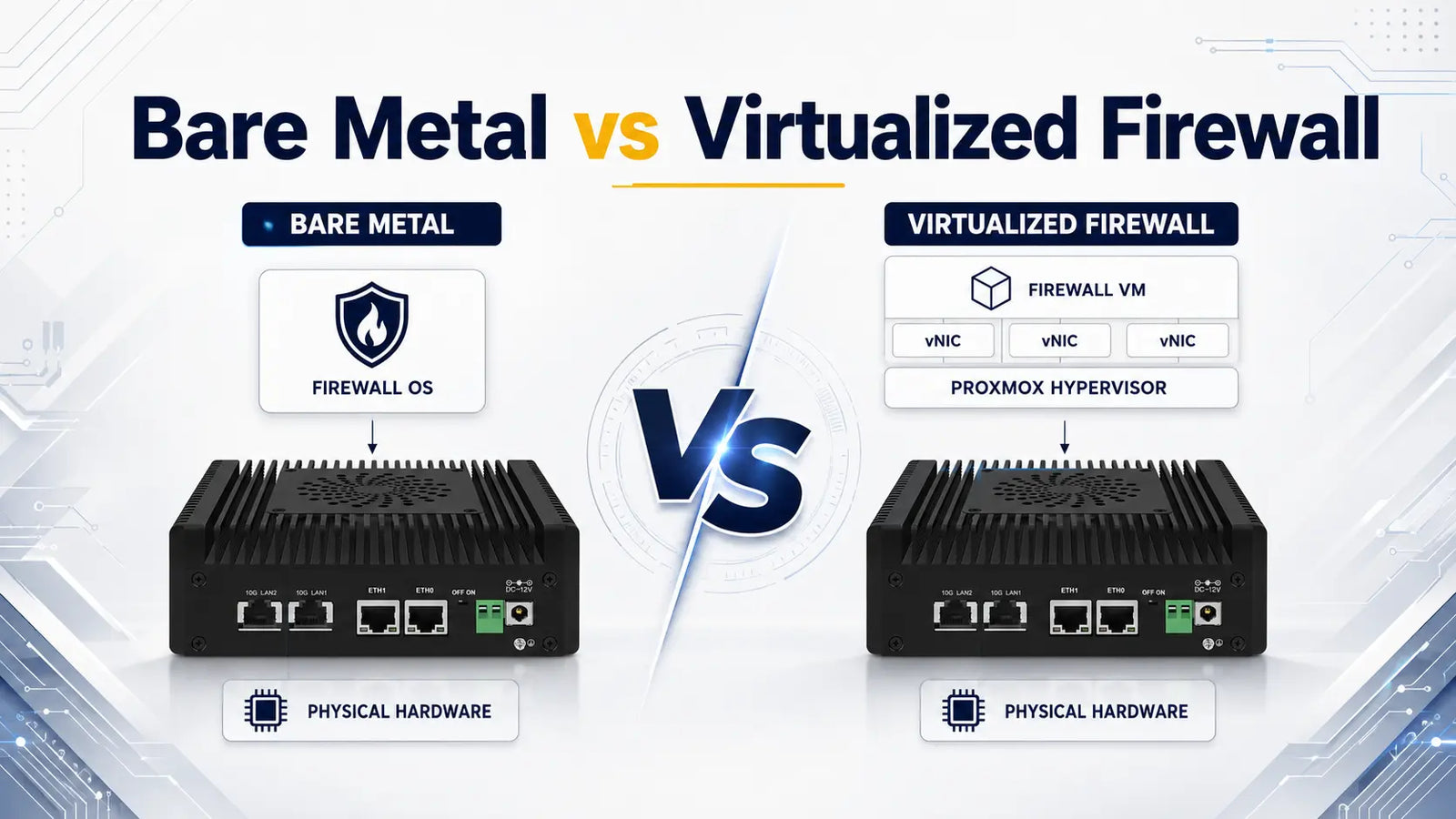 Bare metal vs virtualized firewall comparison showing a firewall OS on physical hardware versus a firewall VM running on a Proxmox hypervisor.