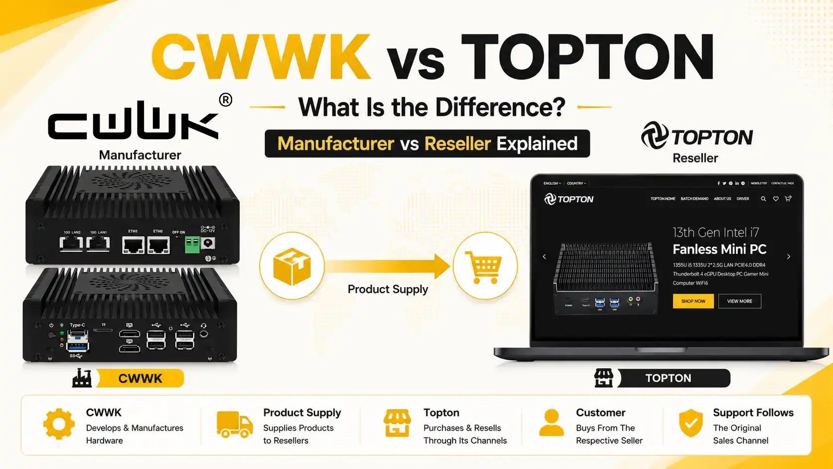 CWWK vs Topton: What Is the Difference?