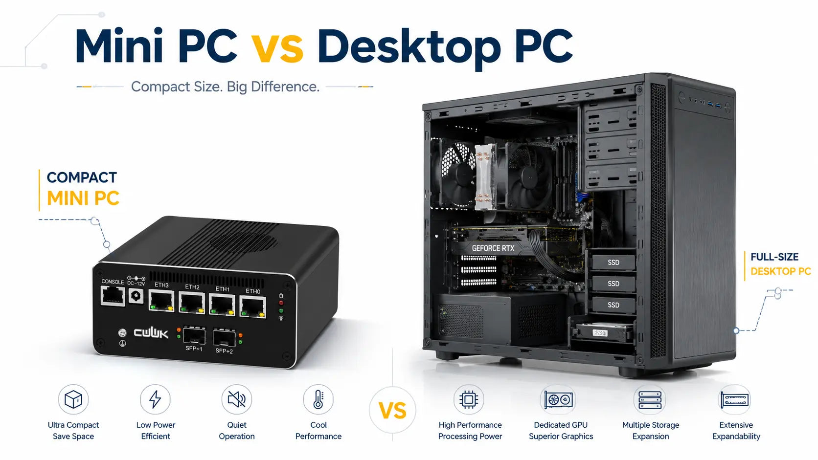 Mini PC and desktop PC comparison of size, performance and hardware expansion