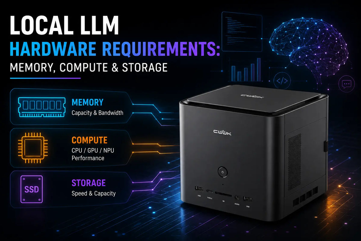 Local LLM hardware requirements covering memory, compute performance and storage resources