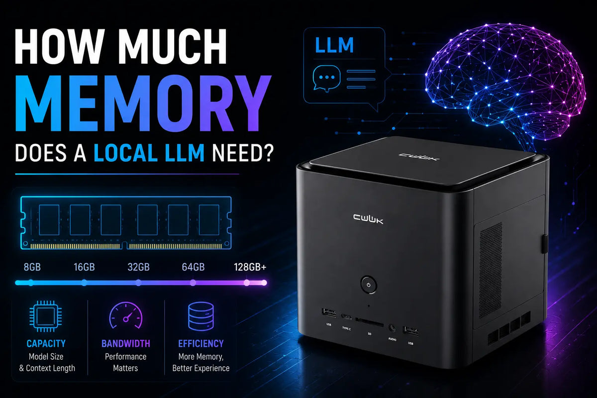 Local LLM memory requirements showing RAM capacity considerations for running AI models locally