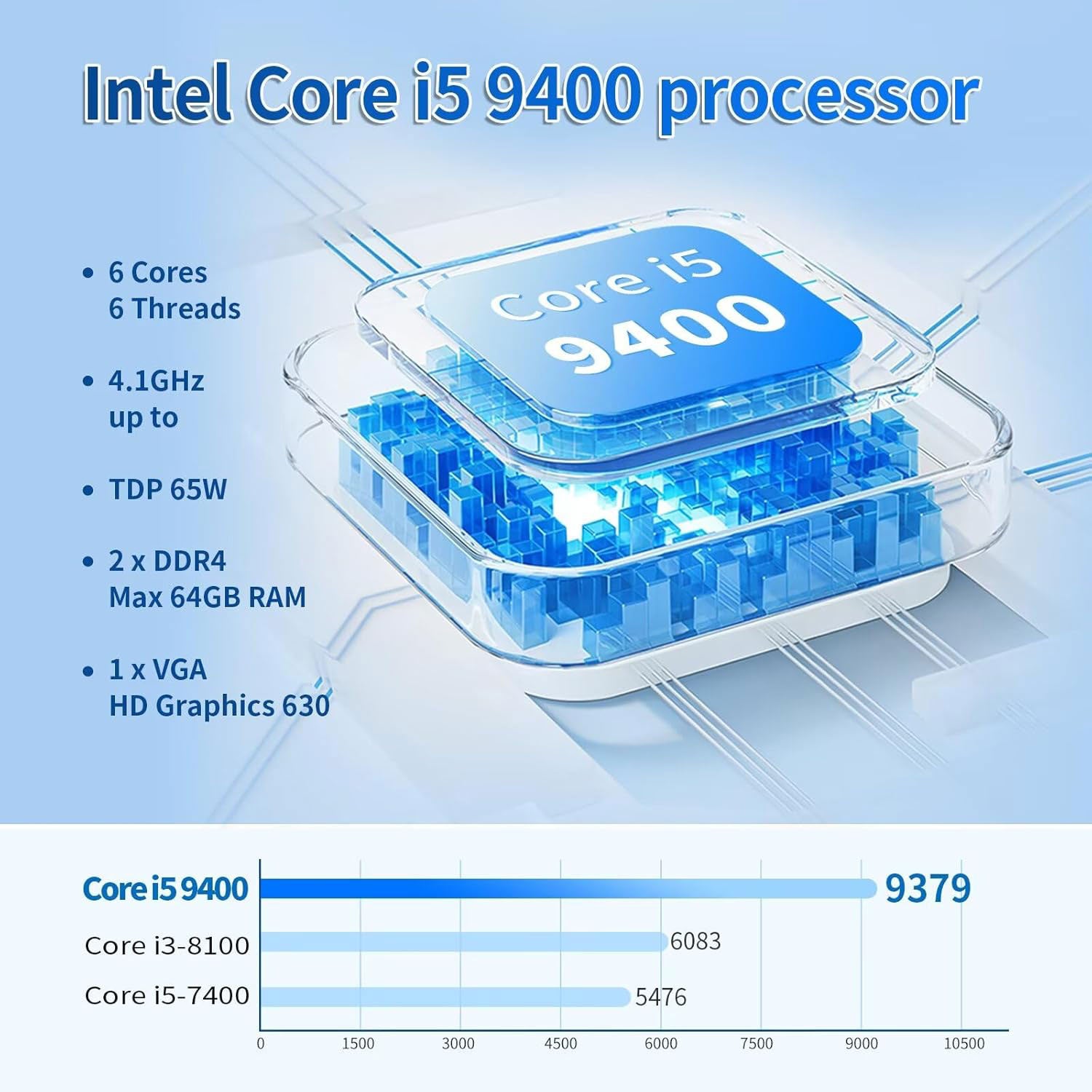 Intel Core i5 9400 processor with specifications and performance comparison on a blue background