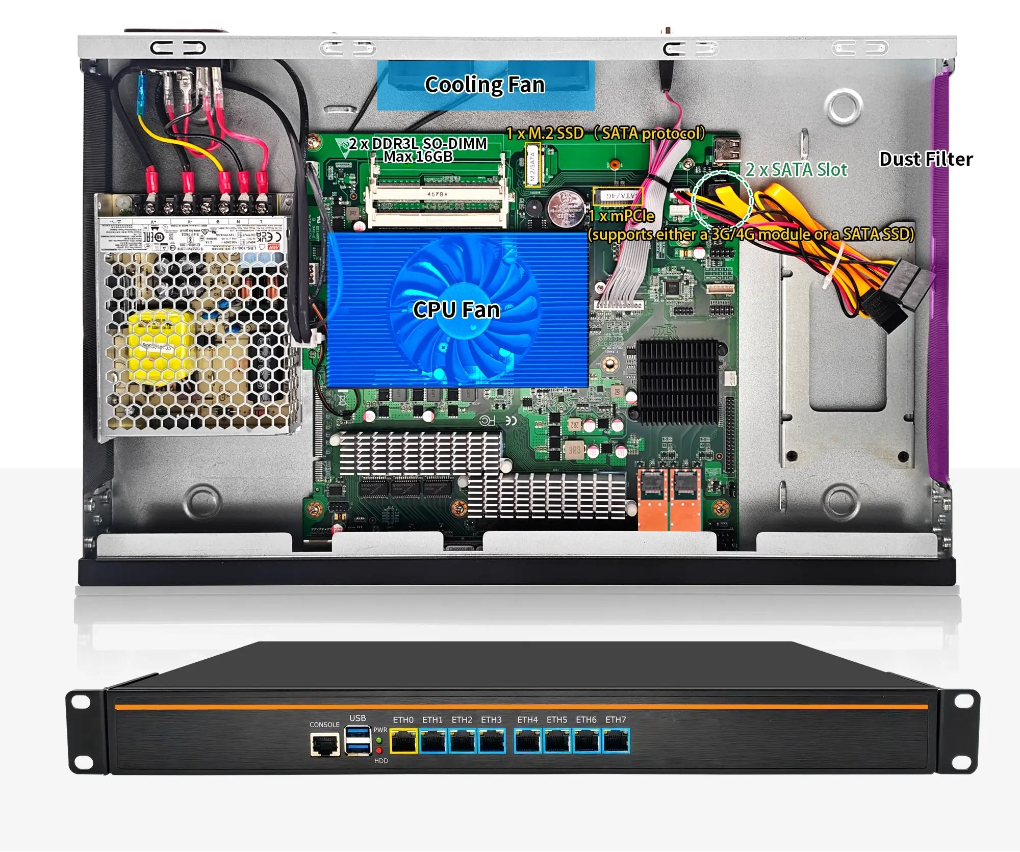 Computer chassis interior with 8 x 2.5GbE LAN ports and components labeled.