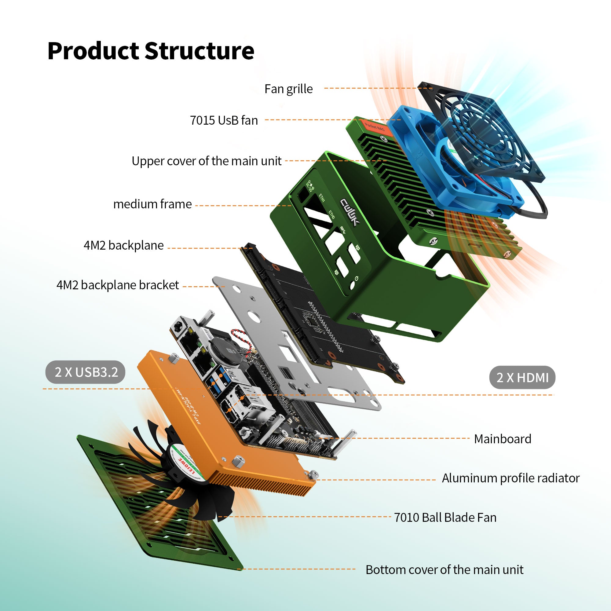 CWWK X86-P6 N150/N355 Mini PC NAS , 4 x M.2 NVMe X86-P6 Mini Desktop Computer with 2 x  i226-V 2.5GbE LAN, DDR5 Micro PC , 2-Display, WiFi7/BT5.4 Expandable