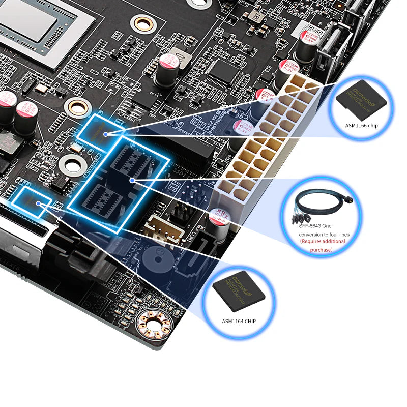 CWWK M7 AMD 8845HS Nas Motherboard 8-bay/9-bay 8K display 4 network 2.5G/9 SATA/PCIe x16 ITX