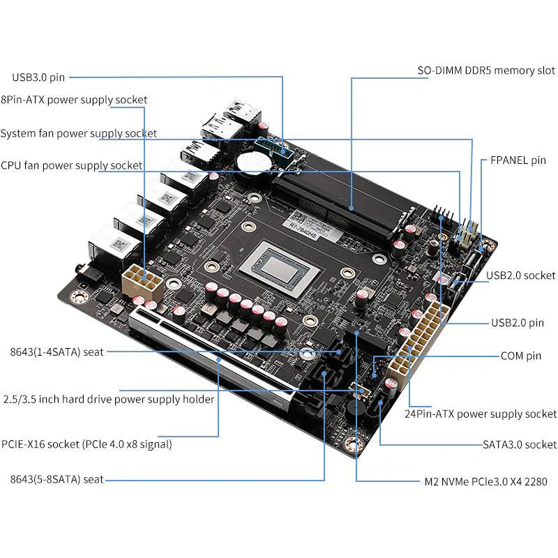 CWWK M7 AMD 8845HS Nas Motherboard 8-bay/9-bay 8K display 4 network 2.5G/9 SATA/PCIe x16 ITX