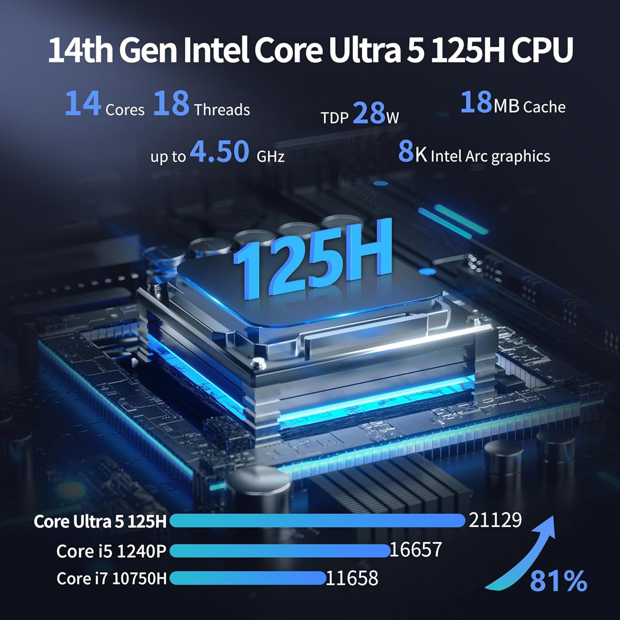CWWK AI Mini PC Core Ultra 7 155H Firewall Appliance, 8 x 2.5GbE LAN Mini Computer, F27/F28 Linux Server Micro PC, Win11 Pro, DDR5 RAM NVMe, PCIe4.0 x4, USB4(40Gbps), HD/DP