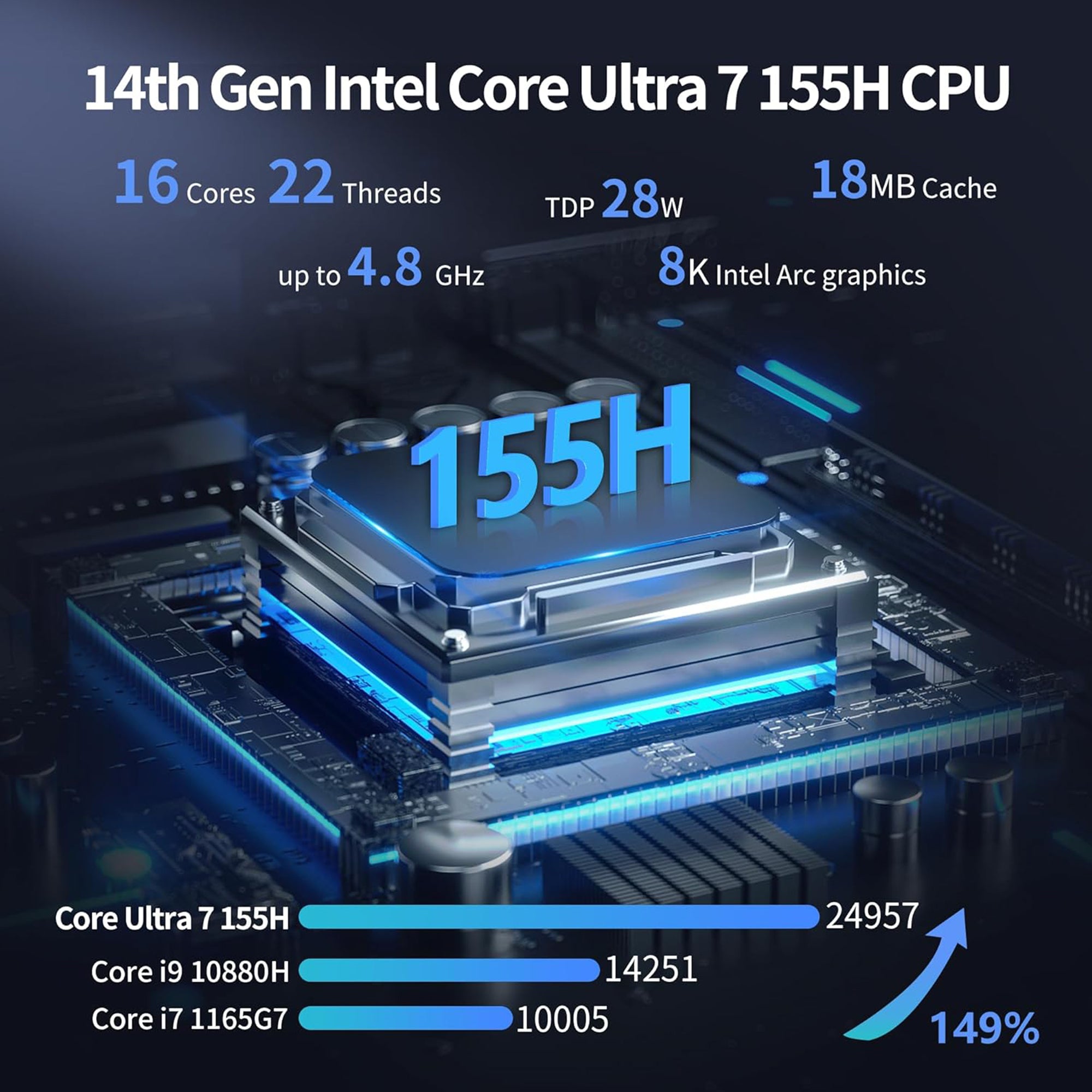 CWWK AI Mini PC Core Ultra 7 155H Firewall Appliance, 8 x 2.5GbE LAN Mini Computer, F27/F28 Linux Server Micro PC, Win11 Pro, DDR5 RAM NVMe, PCIe4.0 x4, USB4(40Gbps), HD/DP