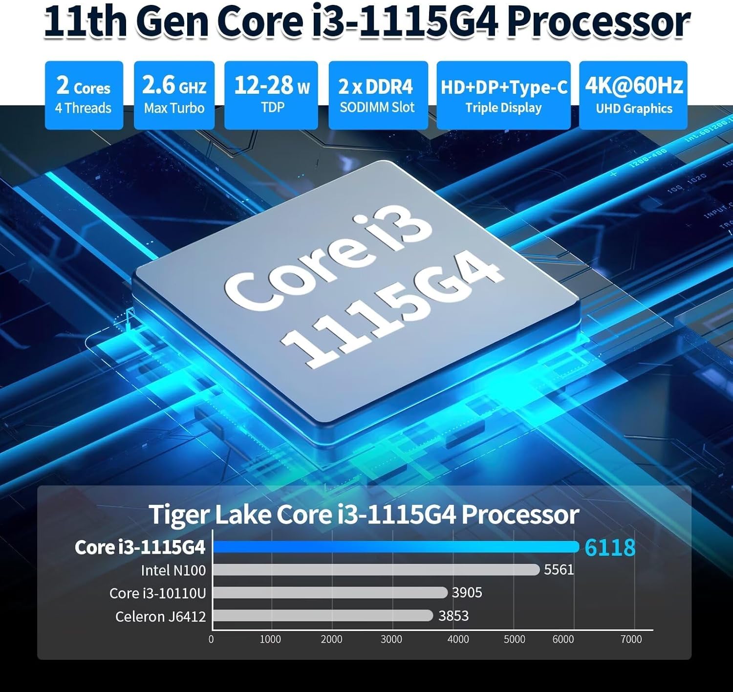 CWWK M3 NAS Motherboard Industrial, 6 Bay, Core i7-1165G7, Mini Itx, 4 × I226V 2.5GbE LAN, DDR4 8GB RAM 128GB NVMe SSD(PCIe3.0×2), 1 × SFF-8643, PCIE×4, DP + HD + Type-C(4K@60Hz)