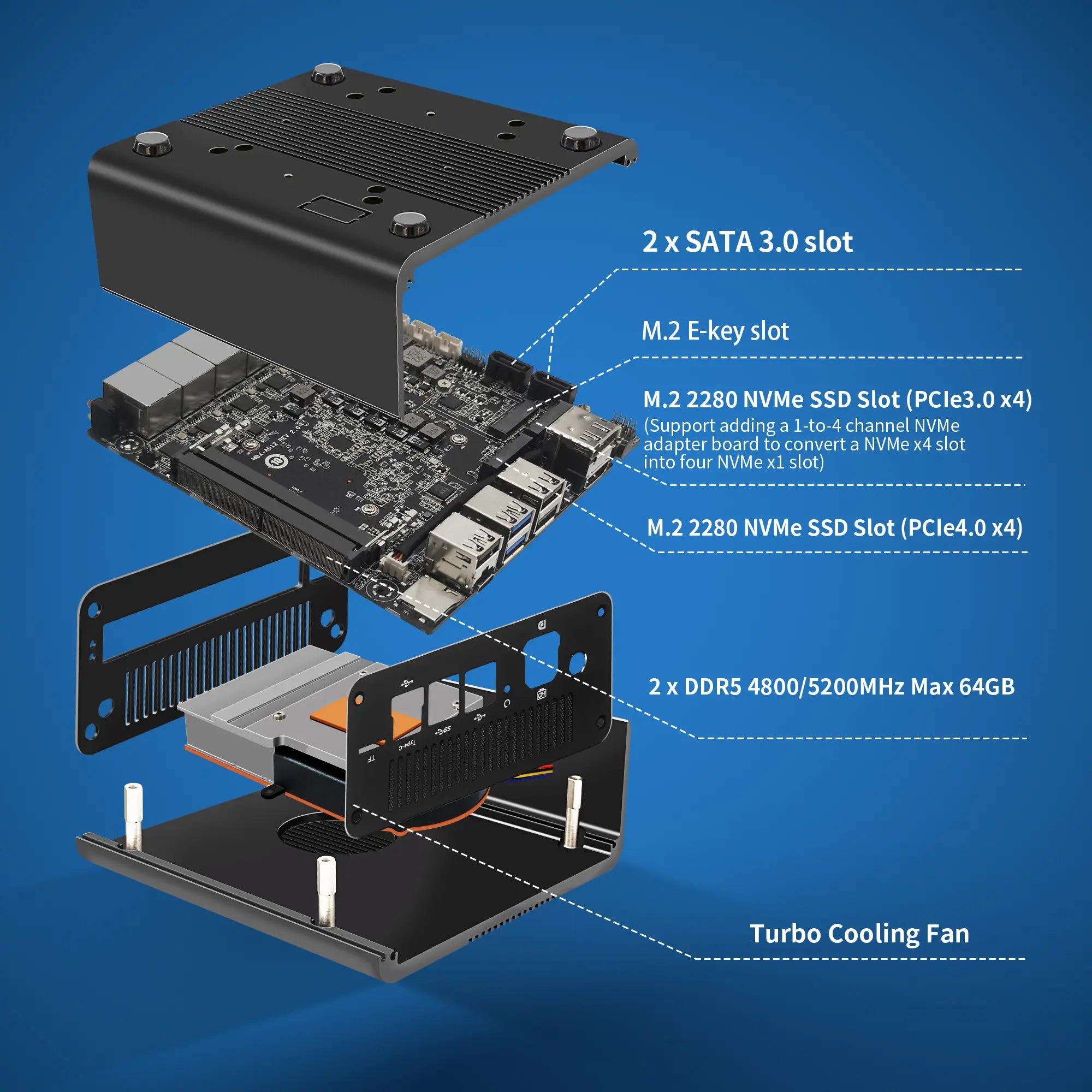CWWK F18 / F20 Firewall Mini PC, Intel 12th / 13th Gen Core i3-1315U i5-1335U i7-1355U, 6 × Intel i226-V 2.5GbE LAN, DDR5, Dual NVMe, USB4 Type-C, OPNsense Router PC