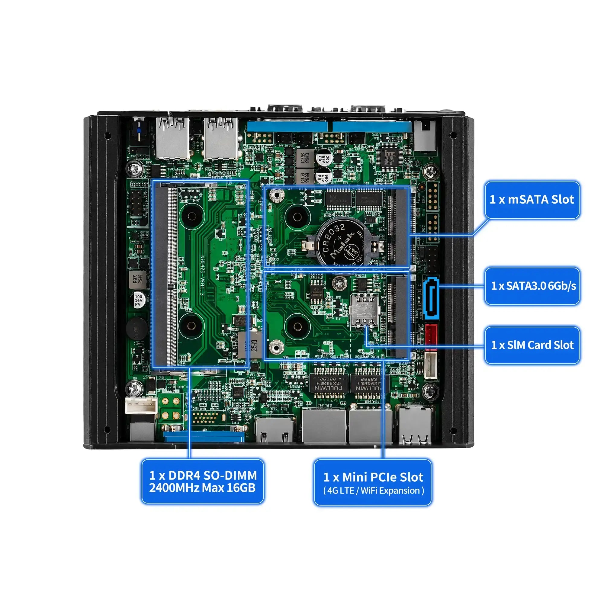 An open black computer chassis showing the internal green motherboard with labeled blue callouts pointing to slots and RAM modules.