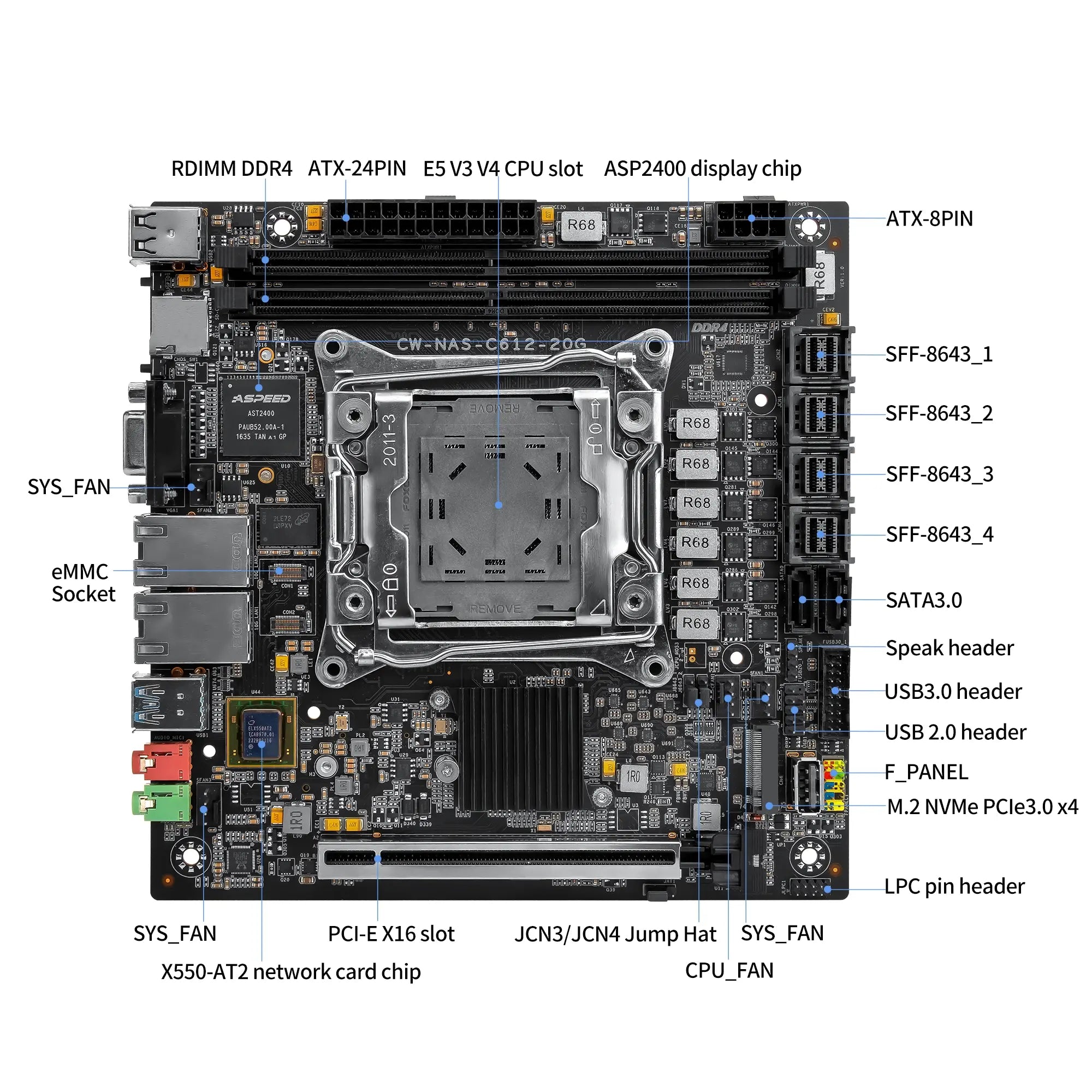 A technical product diagram of a high-end LGA CPU motherboard, featuring a detailed top-down view with labeled callouts for components, ports, and pin configurations on a white background.