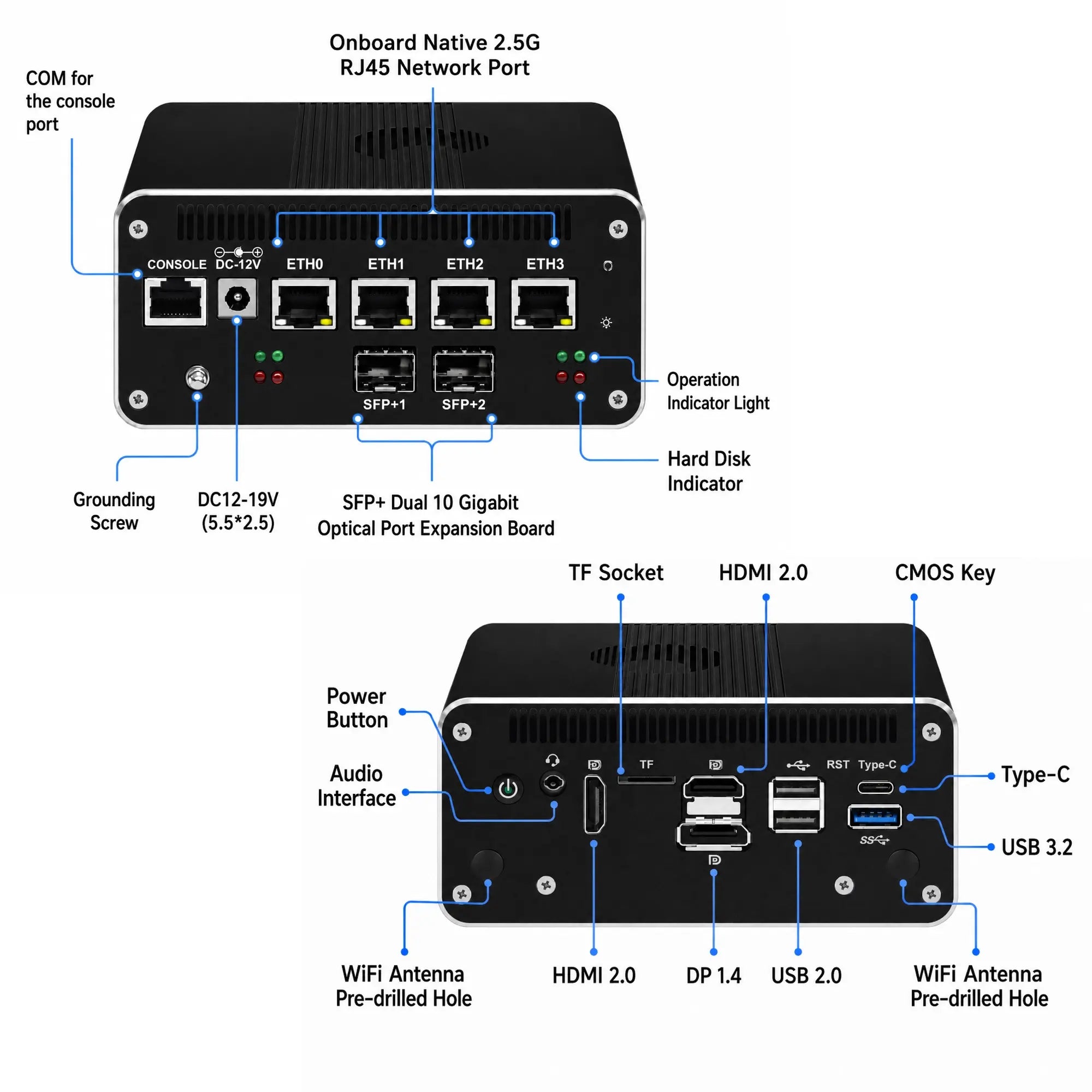 Presentation of external interfaces about CWWK CW S4 