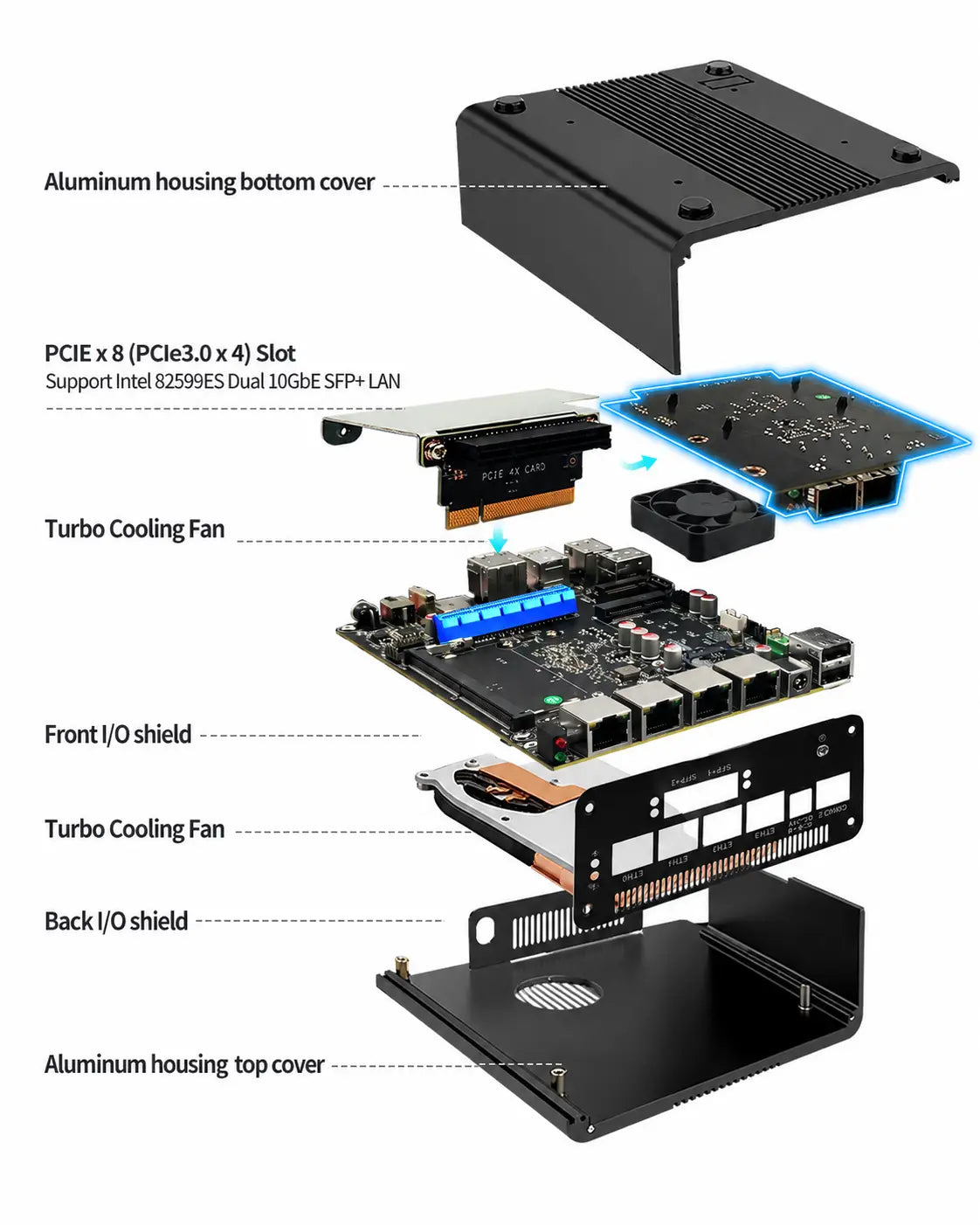 CWWK S3 4×2.5GbE + Dual 10GbE SFP+ Firewall Mini PC