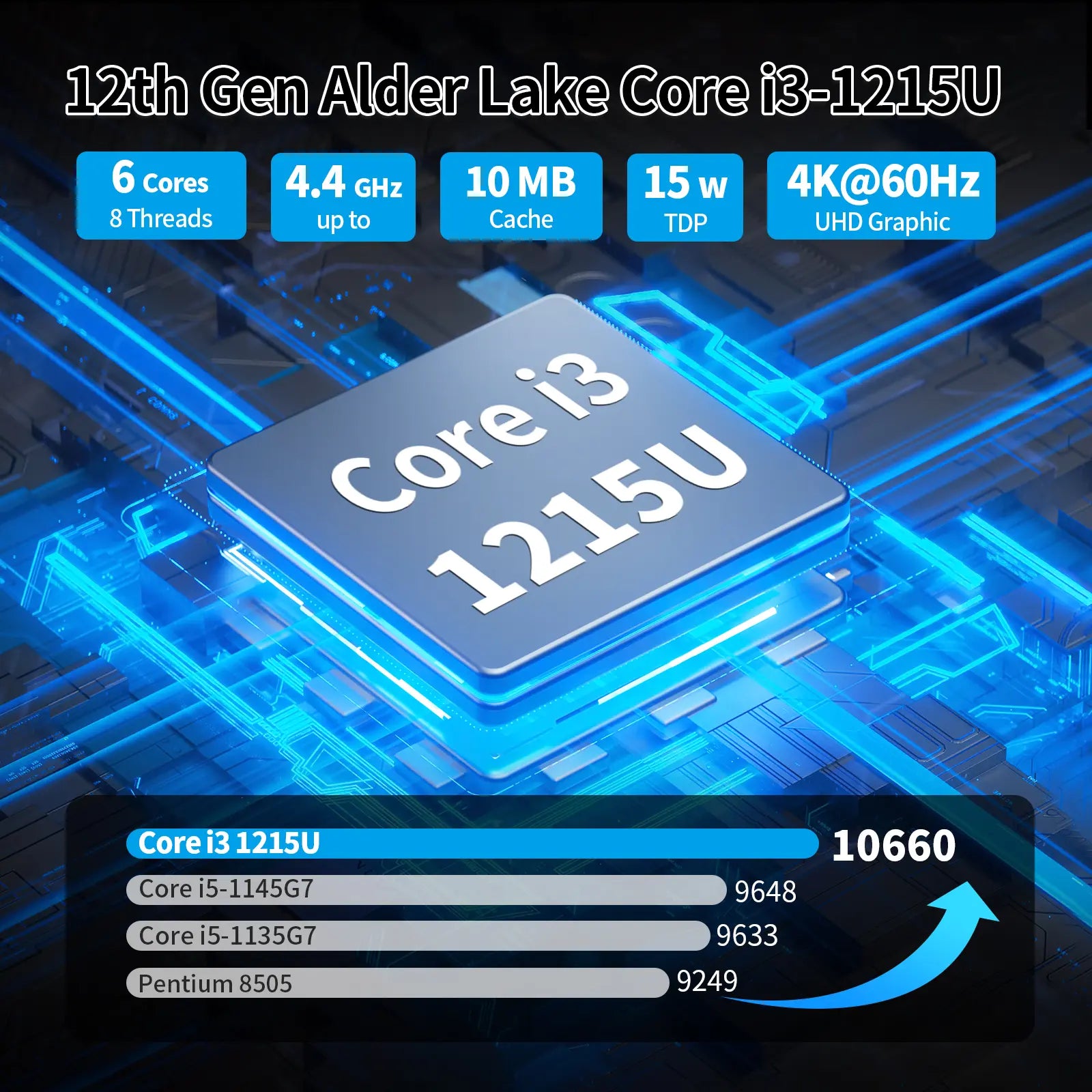 CWWK F18 / F20 Firewall Mini PC, Intel 12th / 13th Gen Core i3-1315U i5-1335U i7-1355U, 6 × Intel i226-V 2.5GbE LAN, DDR5, Dual NVMe, USB4 Type-C, OPNsense Router PC