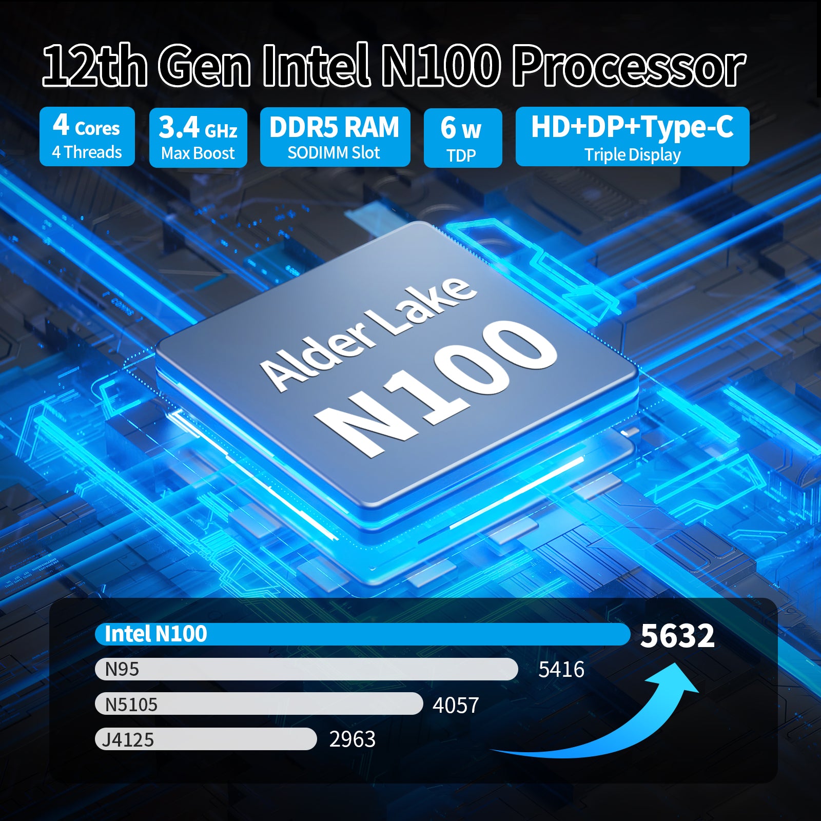 M1 Intel N100/N305 NAS Motherboard with 4x 2.5GbE, 6 SATA, Dual M.2 NVMe