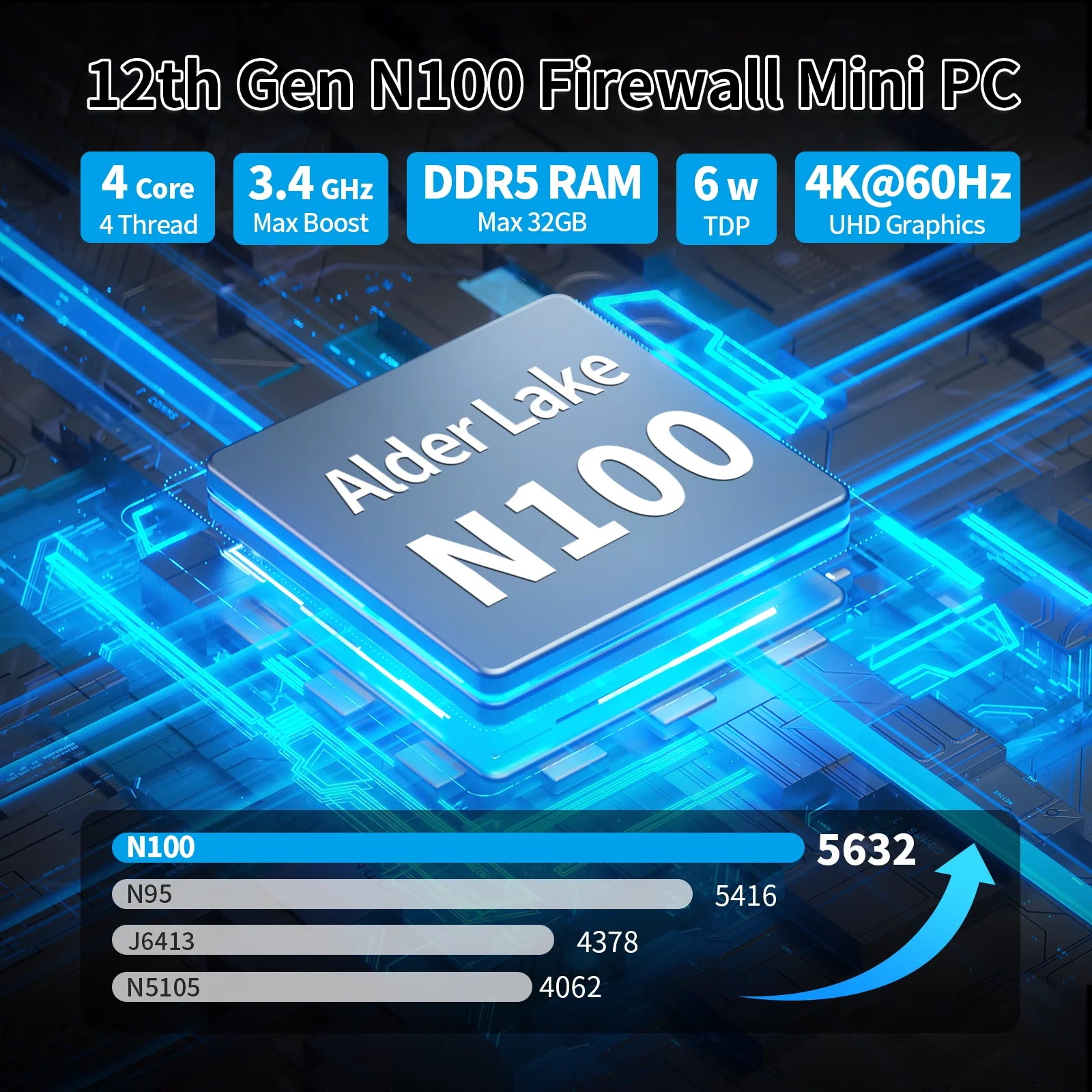 CWWK F12 4 Port 2.5G Firewall Mini ITX  Intel N100 N305 N150 N355 DDR5 Dual NVMe Dual SATA Multi Display HDMI DP Type C