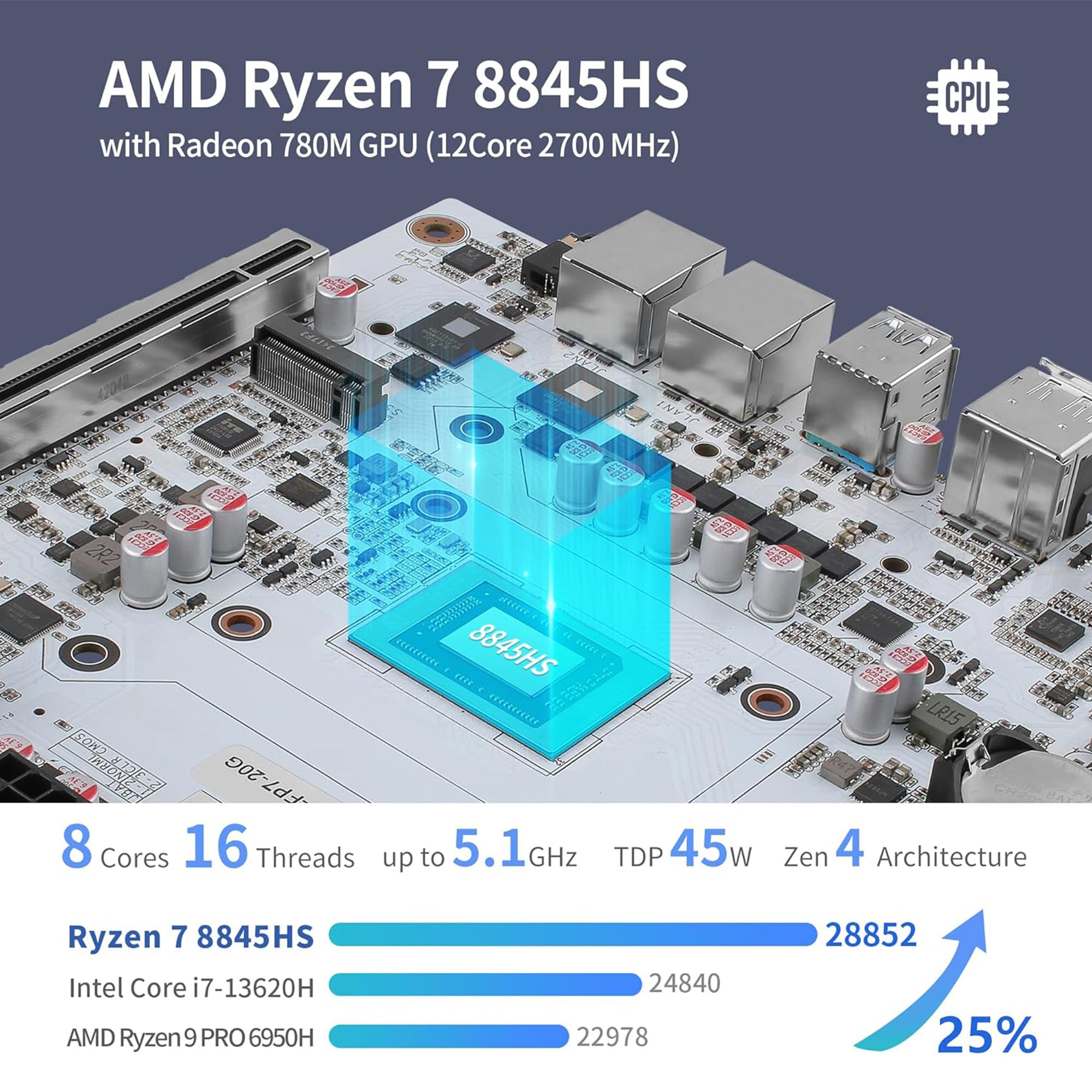 CWWK N7 NAS Motherboard 8 Bay with 2 x 10GbE RJ45 LAN, Ryzen 7 8845HS CPU