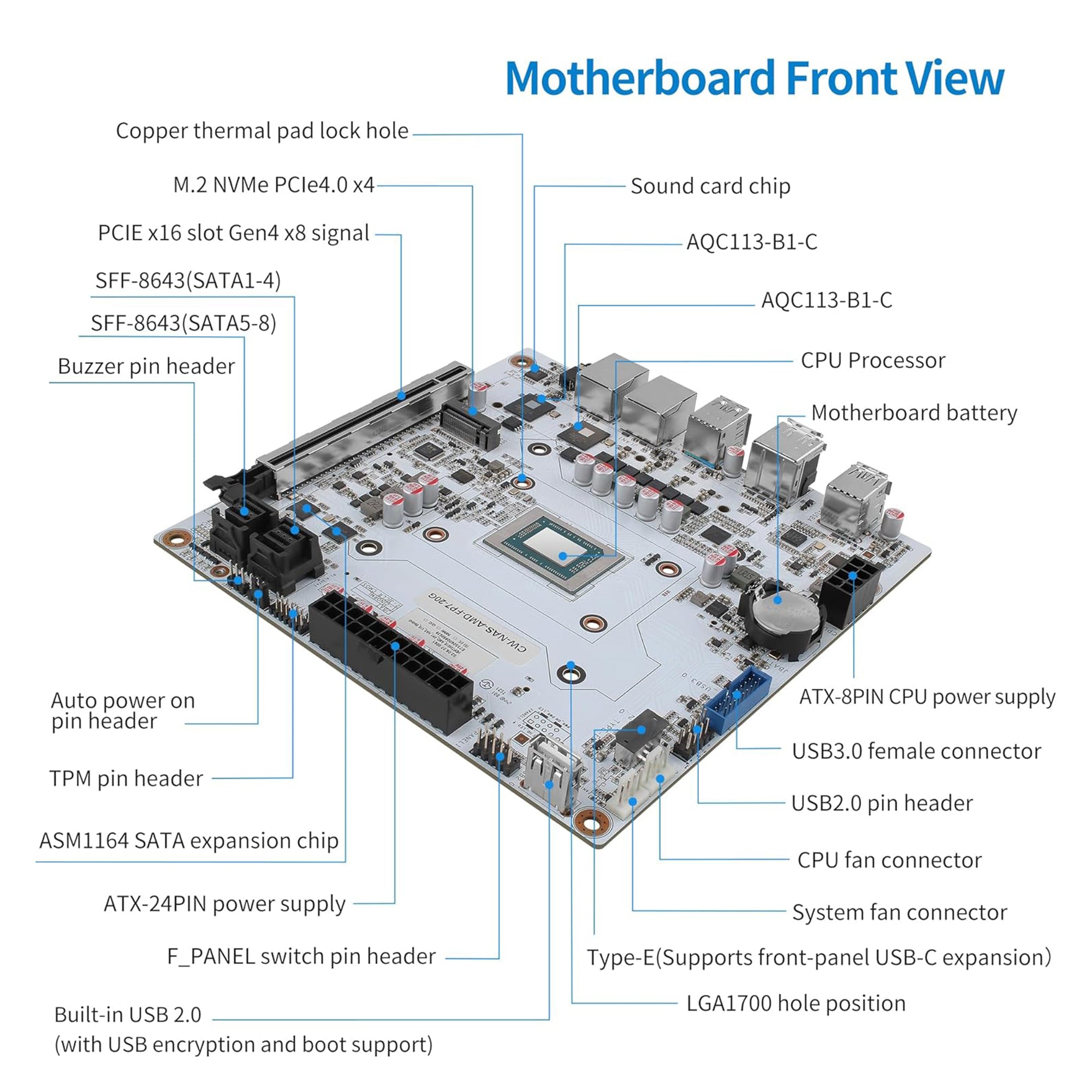 CWWK N7 NAS Motherboard 8 Bay with 2 x 10GbE RJ45 LAN, Ryzen 7 8845HS CPU