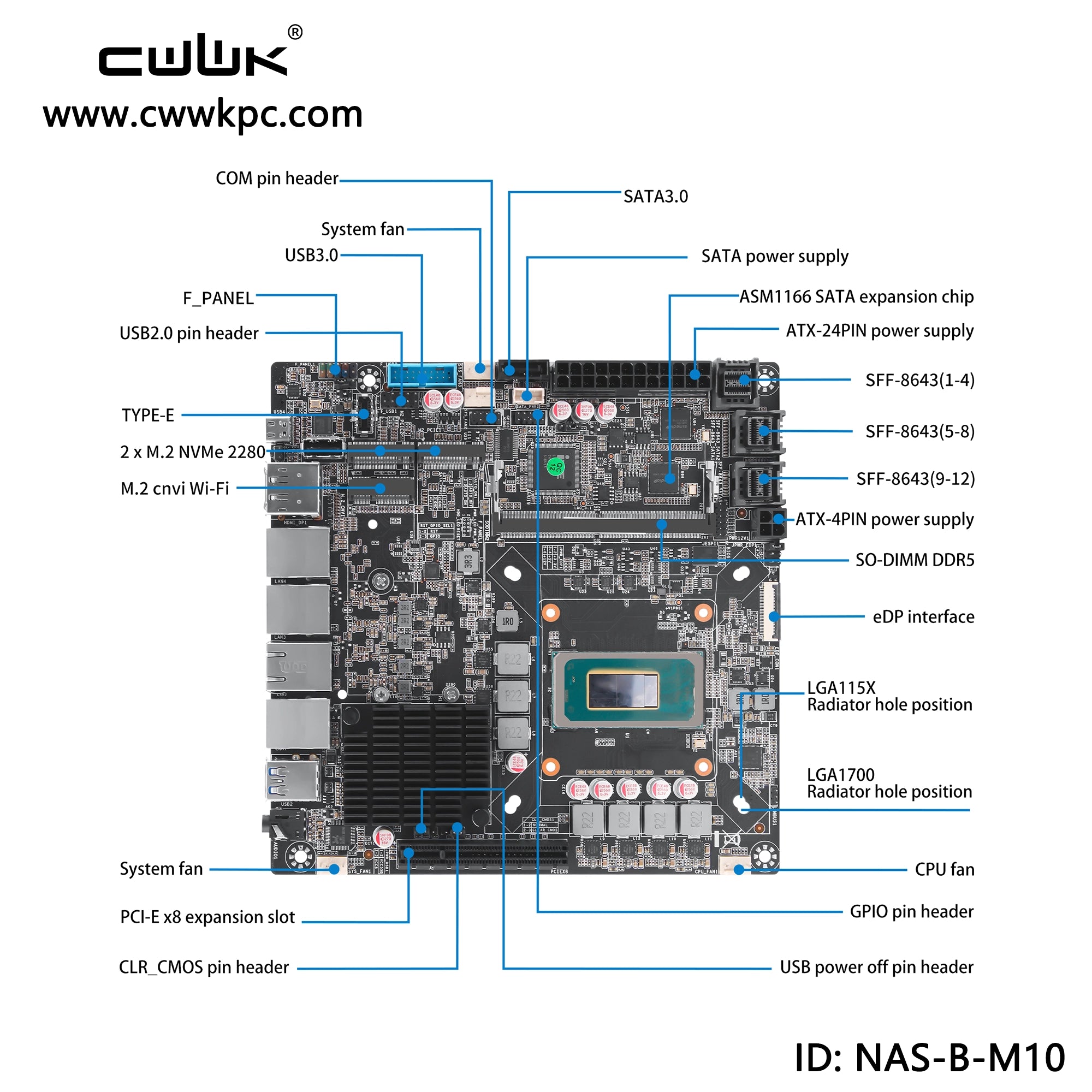 Intel Core Ultra 12-Bay NAS Motherboard M10 with 10GbE, Dual M.2 and DDR5