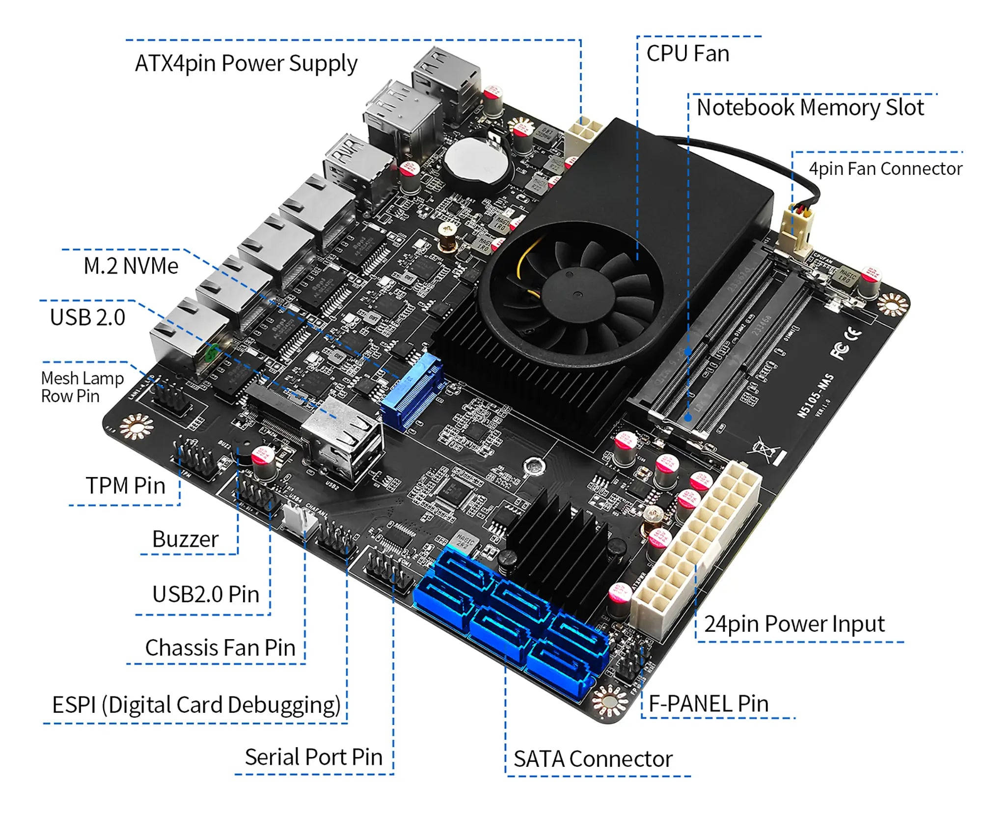 NAS motherboard with labeled components on a white background