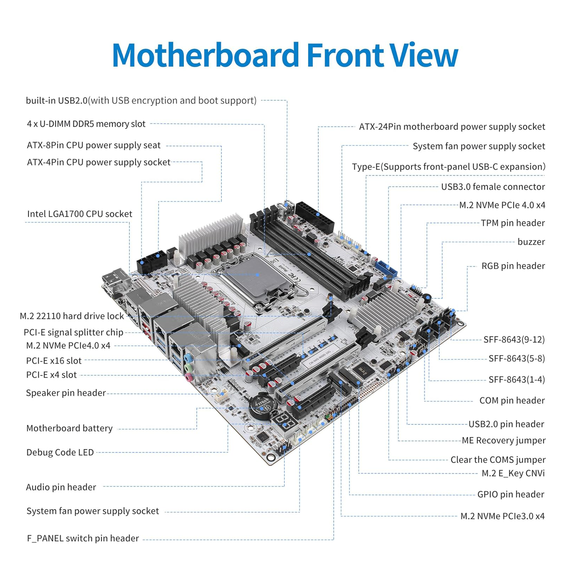 Motherboard front view with labeled components on a white background