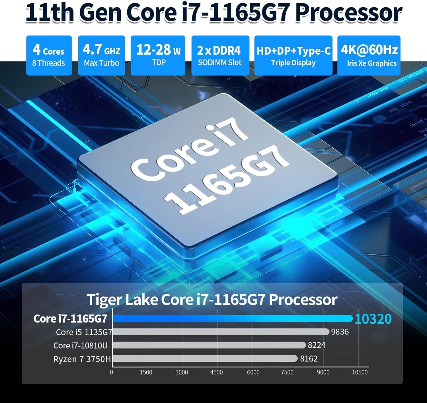 CWWK M3 NAS Motherboard Industrial, 6 Bay, Core i7-1165G7, Mini Itx, 4 × I226V 2.5GbE LAN, DDR4 8GB RAM 128GB NVMe SSD(PCIe3.0×2), 1 × SFF-8643, PCIE×4, DP + HD + Type-C(4K@60Hz)